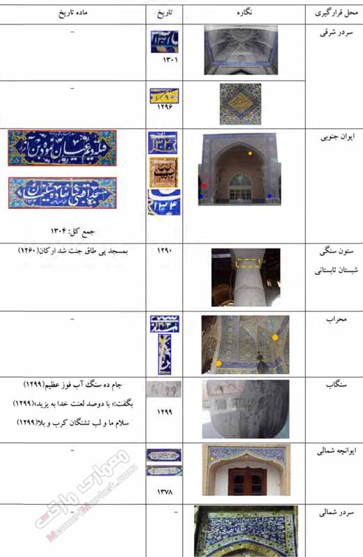 کتیبه های تاریخ دار مسجد – مدرسه رحیم خان